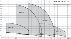 Погружной насос Wilo Sub TWU 4-0207-C (0,37) б/п 1