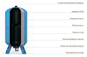 Гидроаккумулятор Wester 50 литров мембранный расширительный бак для водоснабжения WAV 50 0141100 1