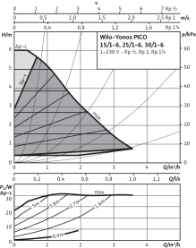 Циркуляционный насос Wilo Yonos Pico 25/1-6 с электронным управлением 2