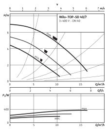 Циркуляционный насос Wilo Top-SD 40/7 DM PN6/10 3