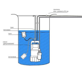 Туалетный насос-измельчитель Jemix  STP-400 400 Вт 2