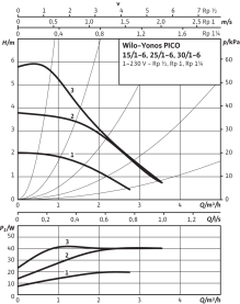 Циркуляционный насос Wilo Yonos Pico 15/1-6-130 с электронным управлением 2