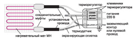 Комплект для электрического теплого пола "Теплолюкс MiNi" МН-155-1,00 2