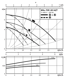 Циркуляционный насос Wilo Top-SD 40/7 DM PN6/10 4